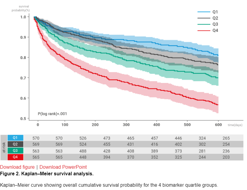Elad Maor (@maor_elad) on Twitter photo Read <a href="/ESC_Journals/">European Society of Cardiology Journals</a> e-Journal of #Cardiology Practice about #telemedicine in heart failure bit.ly/32GusHl, citing our AI-based voice <a href="/jaha/">jaha</a> study bit.ly/39GirBS. Message: telemedicine is relevant & improves HF outpatient care <a href="/Israel_Mazin/">Israel Mazin</a> <a href="/mitcharj/">Dr Andrew Mitchell</a> <a href="/LermanAmir/">Amir Lerman</a> Read <a href="/ESC_Journals/">European Society of Cardiology Journals</a> e-Journal of #Cardiology Practice about #telemedicine in heart failure bit.ly/32GusHl, citing our AI-based voice <a href="/jaha/">jaha</a> study bit.ly/39GirBS. Message: telemedicine is relevant & improves HF outpatient care <a href="/Israel_Mazin/">Israel Mazin</a> <a href="/mitcharj/">Dr Andrew Mitchell</a> <a href="/LermanAmir/">Amir Lerman</a>