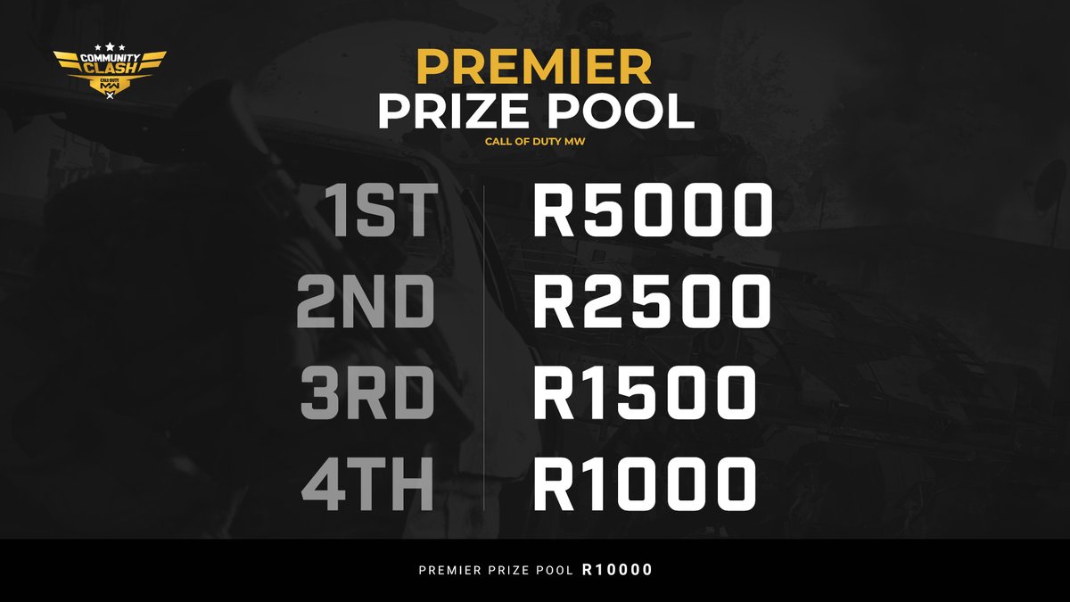 AfricanGaming's tweet photo. 📢 The Call of Duty Community Clash is kicking off this week!

🏆 There is R10,000 up for grabs in the Premier Division and R3,000 in the Challenger Division.

Who is facing who? Which is the group of death? 

#SAesports #EsportsZA #esports #GamingZA #AfricanEsports #CODZA #C3ZA https://t.co/EGQCB6c6TQ