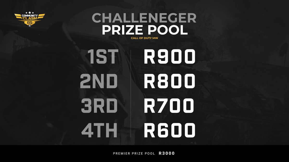 AfricanGaming's tweet photo. 📢 The Call of Duty Community Clash is kicking off this week!

🏆 There is R10,000 up for grabs in the Premier Division and R3,000 in the Challenger Division.

Who is facing who? Which is the group of death? 

#SAesports #EsportsZA #esports #GamingZA #AfricanEsports #CODZA #C3ZA https://t.co/EGQCB6c6TQ