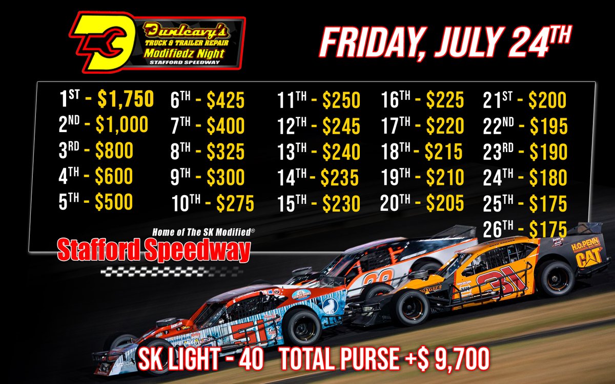 StaffordSpeedwy's tweet photo. Big-time racing for the SK Light's this Friday! 40 laps and $2,000 to win after bonuses for the Dunleavy's Modifiedz Night 👊 #Mods #StaffordSpeedway #Modifiedz https://t.co/198NpE0wCH