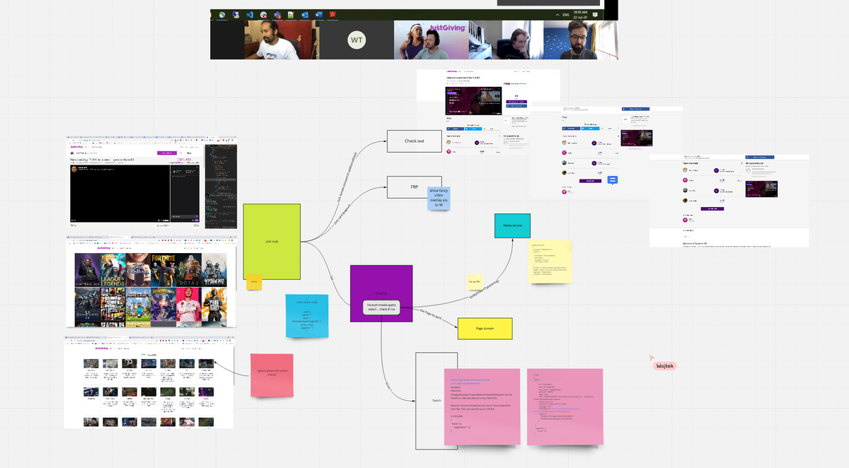 The <a href="/blackbaud/">Blackbaud</a> #OTG2020 (a 24h virtual hackathon) just started. Stay tuned for updates. Inception of the live streaming hub now complete, building in progress. <a href="/MiroHQ/">Miro</a> thanks for being so great.
#Hackathon2020