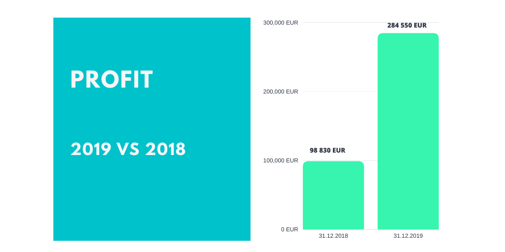 peerberry stats