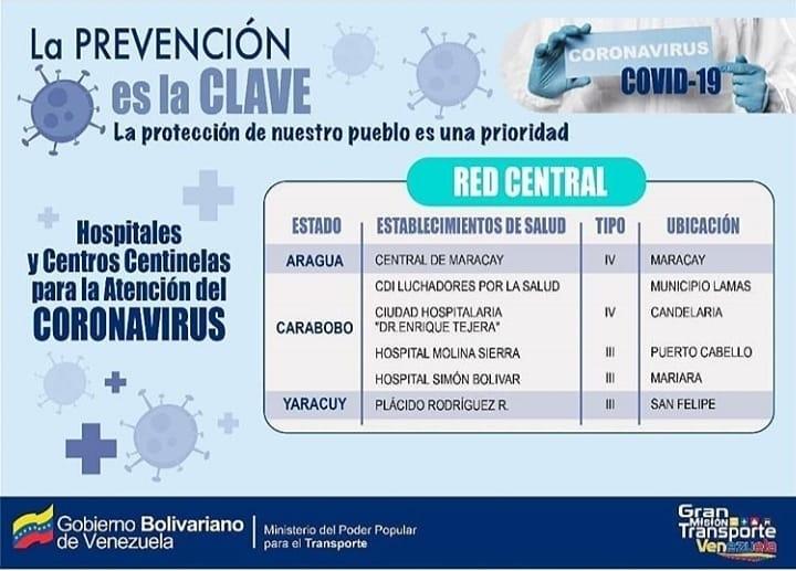 ComandoBuho1402's tweet photo. #Entérate || El Gobierno Bolivariano liderado por el Pdte. @NicolasMaduro ha habilitado la #RedCentral con 6 Hospitales y Centros Centinelas para la atención del #COVID-19 en los edos. Aragua, Carabobo y Yaracuy.
#LaPrevencionEsLaClave https://t.co/eH42YsFqNk