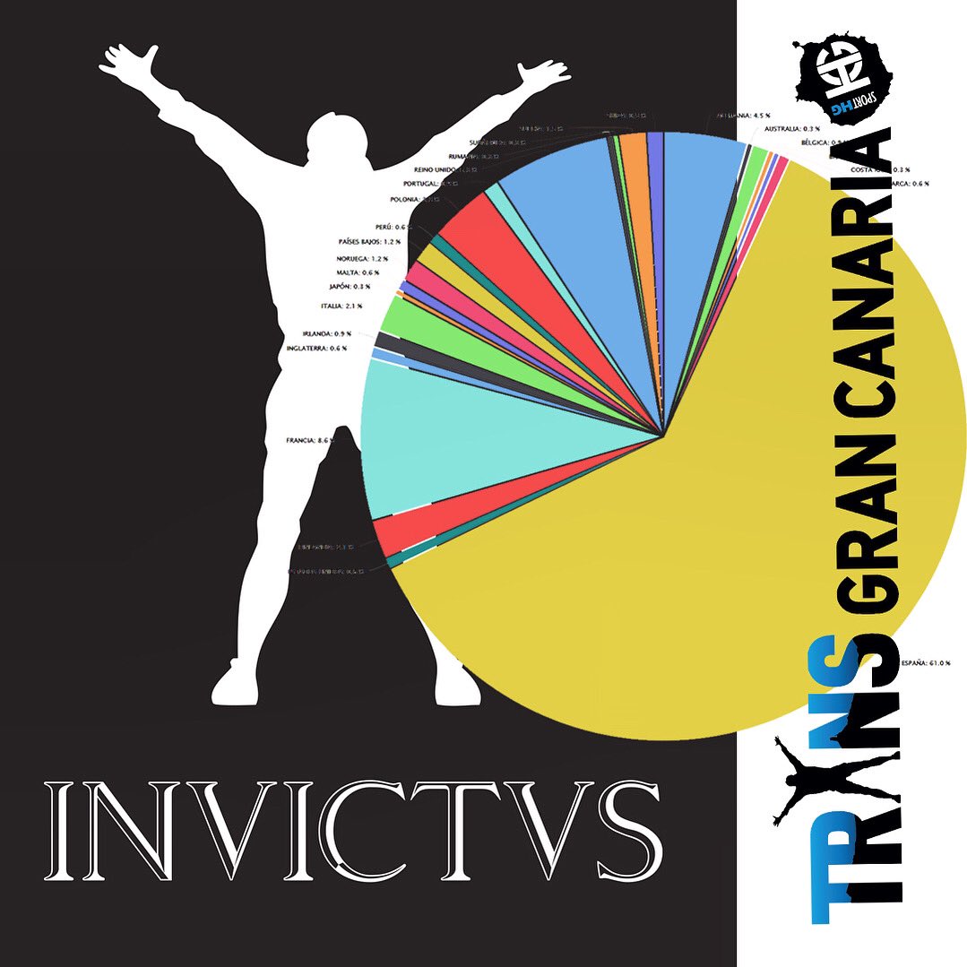 #NATIONALITIES A week ago we opened registrations and we have already traveled around the world. From Malta to Japan passing through Australia. 25 nationalities 🌍

#grancanaria 
#grandestino #greatdestination #Muchoporvivir #islascanarias #latituddevida #spartantrail #utwt #suc