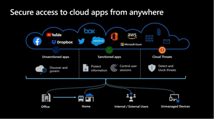 _OMTechnologies's tweet photo. With @Office365 you never have to worry about security
#MSInspire2020 #MSPartner #Microsoft365 #COVID19SA #StaySafe https://t.co/RRrjY7EQVw