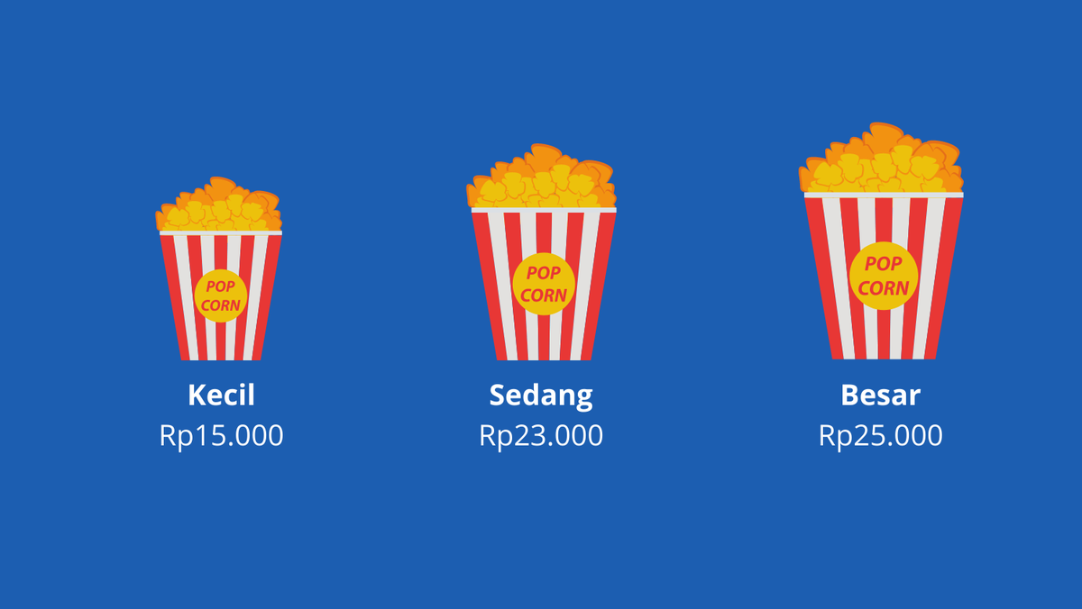 Kalau ada produk popcorn lagi ukuran sedang dengan harga Rp23.000, persepsi orang terhadap popcorn besar jadi nggak terlalu mahal lagiTinggal nambah 2000 udah dapet ukuran besar!Jadinya beli yg gede deh Nah, popcorn ukuran sedang ini lah yg disebut produk decoy atau umpan