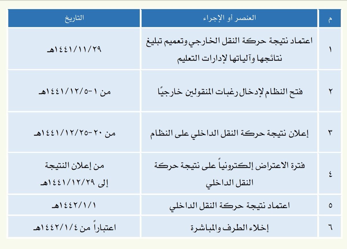 الاستعلام عن حركة النقل الداخلي للمعلمين عبر نظام نور Noor Noor Login وآلية الاعتراض