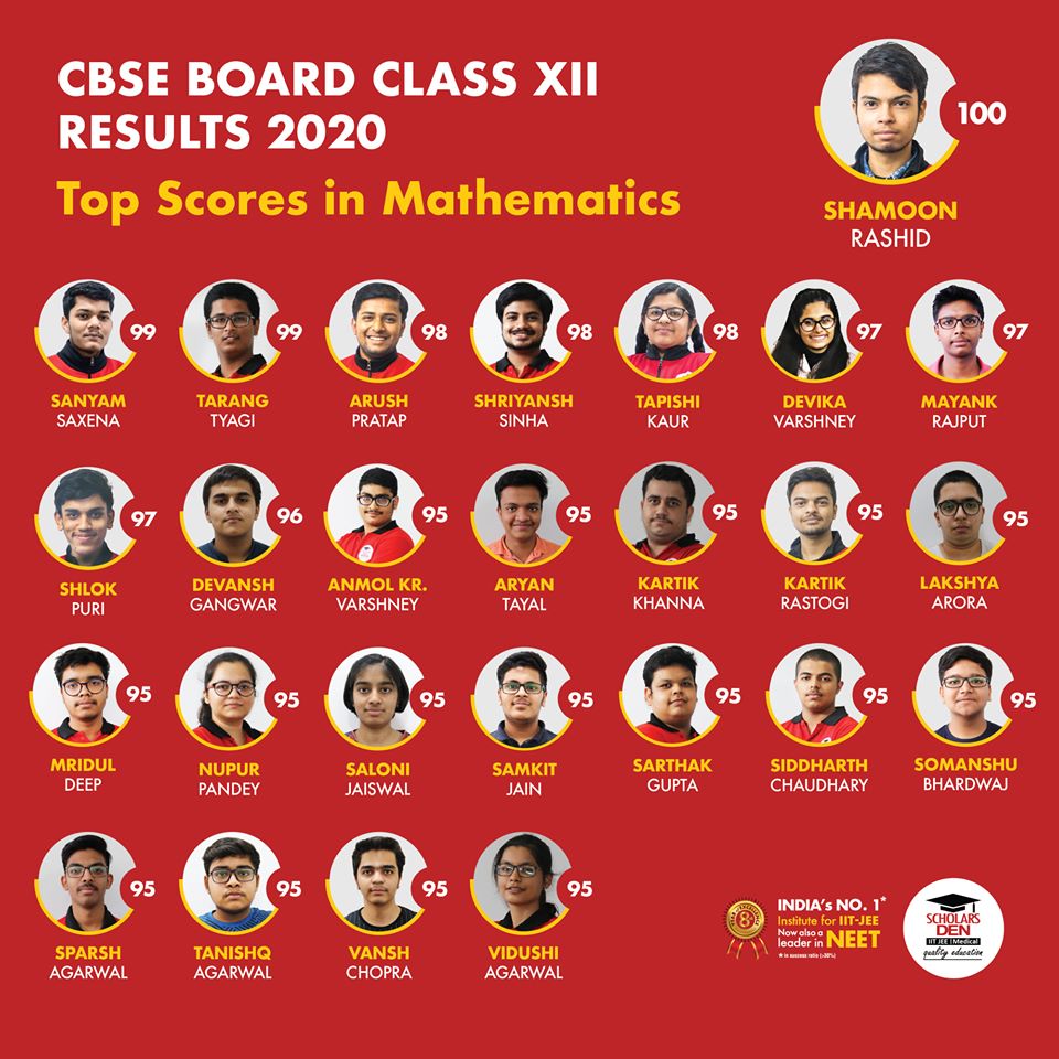 ScholsDen's tweet photo. 26 students scored 95+ in Mathematics in class 12th CBSE board results
#CBSEResult #ScholarsDen #CBSEXII https://t.co/hpJVEZ9Zj0
