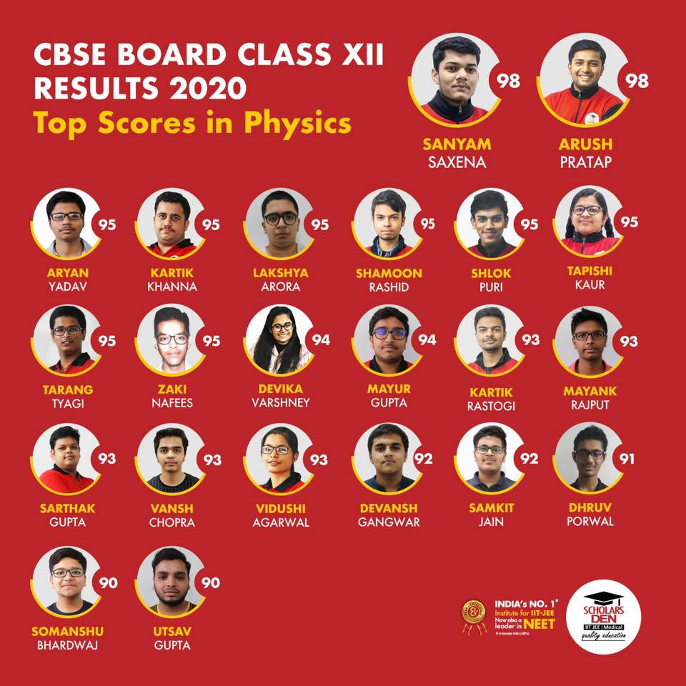 ScholsDen's tweet photo. 22 students scored 90+ in Physics in class 12th CBSE board results
#CBSEResult #ScholarsDen #CBSEXII https://t.co/uwmIDT6qDk