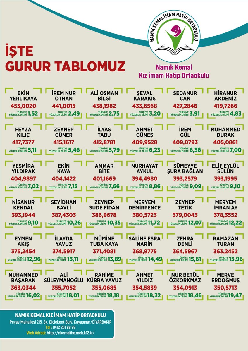 Olumunun 126 Yilinda Namik Kemal Le Hic Ilgisi Olmayan 5 Nam I Kemal Fikrasi Onedio Com