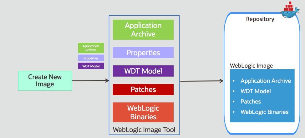 DevOps4Oracle's tweet image. WebLogic Kubernetes Toolkit introduces features that give users flexibility when applying updates to domains and applications, and when automating CI/CD pipelines
buff.ly/3jfgNgt