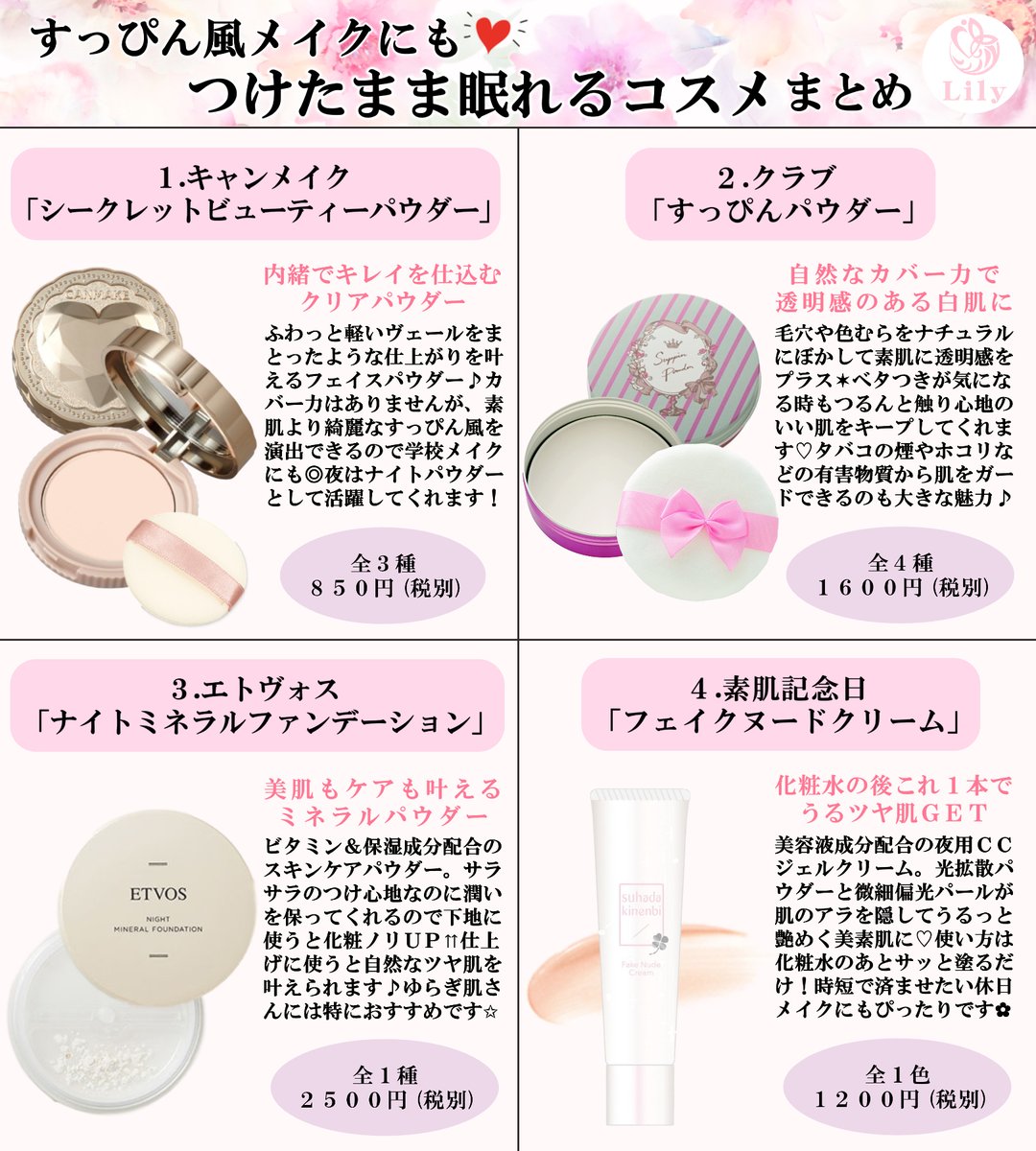 活動歴および当時の関連ビジュアル記録