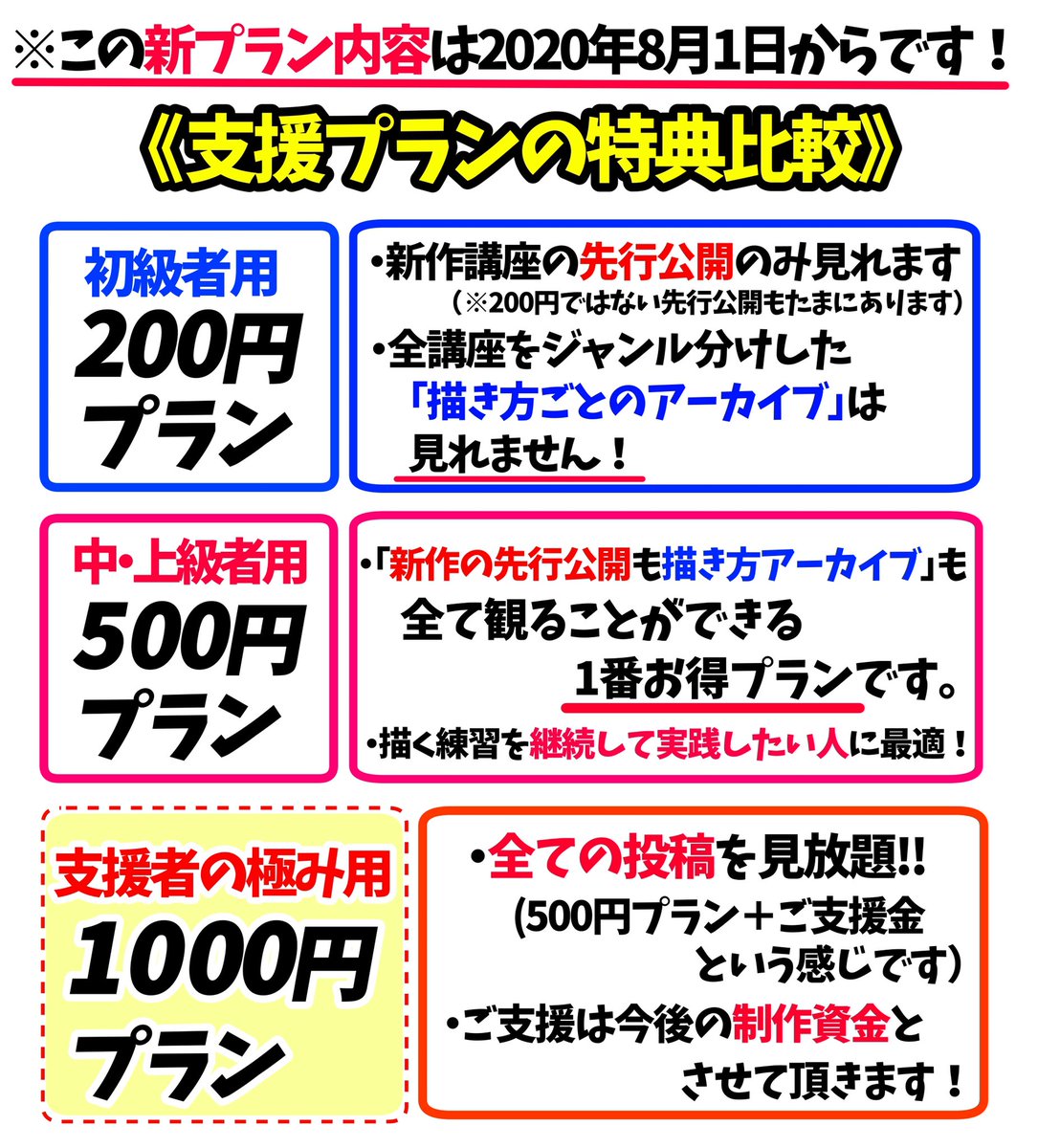 【FANBOX講座】をオススメする理由は1つだけです

①Twitterよりはるかに画像が綺麗で模写に最適❗️

②300枚以上の全講座がジャンルごとに完全に仕分けされている✨

③図解とシンプルな解説のみ!難しい説明がない‼️

要するに無料講座をネットで探す手間が無くなり、練習の効率が超アップするだけ❗️ 