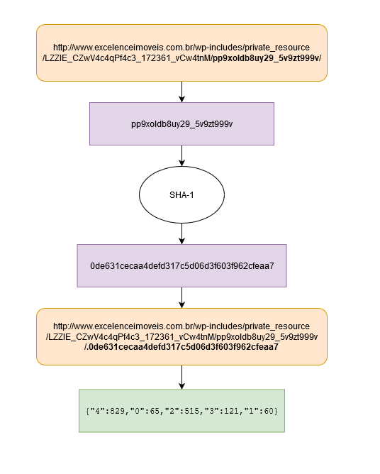 DrStache (@drstache_) on Twitter photo 📊 Statistics page of URLs dropping #Emotet
Make the sha1 of url's last folder name and add it as a hidden file.
Example:
- urlhaus.abuse.ch/url/417309/
- urlscan.io/result/7d78b42…
0 : Unknown
1 : Android
2 : Apple
3 : Linux
4 : Windows
<a href="/Cryptolaemus1/">Cryptolaemus</a> 📊 Statistics page of URLs dropping #Emotet
Make the sha1 of url's last folder name and add it as a hidden file.
Example:
- urlhaus.abuse.ch/url/417309/
- urlscan.io/result/7d78b42…
0 : Unknown
1 : Android
2 : Apple
3 : Linux
4 : Windows
<a href="/Cryptolaemus1/">Cryptolaemus</a>