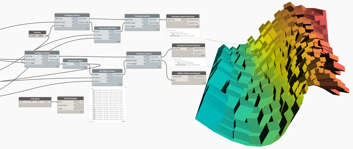 Bumped #springnodes up with some mesh goodness. Why go solid when you can go mesh much faster?
github.com/dimven/SpringN…