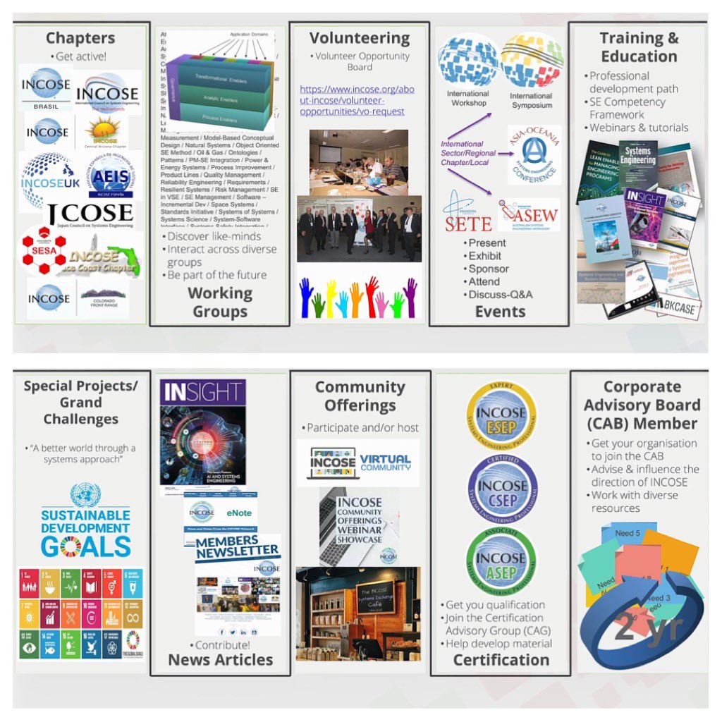 So many ways to get value from <a href="/incose_org/">International Council On Systems Engineering</a>! I talk about all these and more in my #presidentialaddress to #incoseIS here youtu.be/sGVFMZCEElI