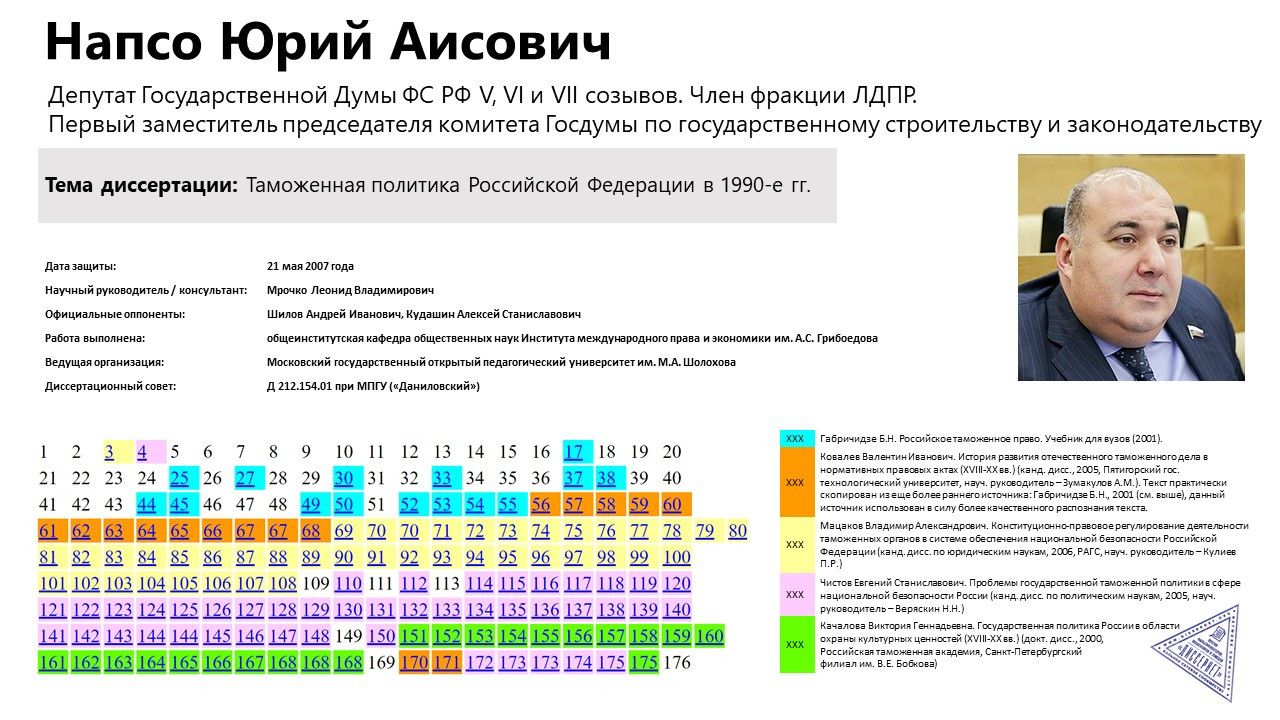 Диссернет on Twitter: "Напсо Юрий Аисович, кандидат исторических наук ...