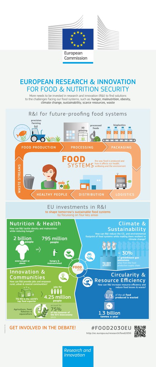 FOOD2030 a DG RTD event in partnership with FAO, on 16 October (World Food Day) and associated to the event Farm to Fork Strategy planned from 15 to 16 October (noon).
ec.europa.eu/research/bioec…
#Farmtofork #food2030 #SDA
