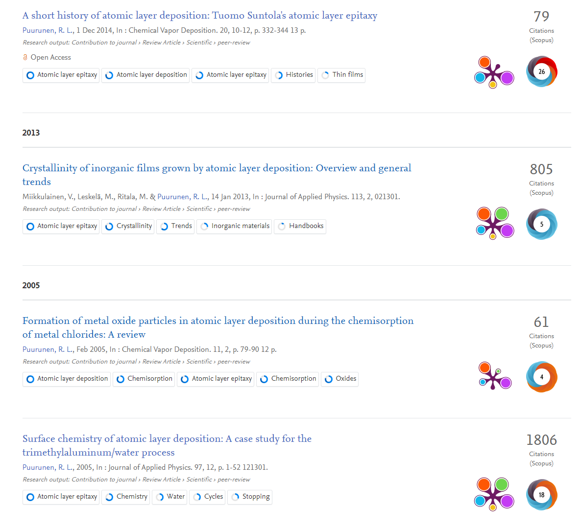 rlpuu's tweet photo. Noticed: my list of reviews in the @AaltoUniversity site has been updated. Now #JAP2005 https://t.co/yhK4qC8ce7 is included - thanks! Here, screen capture with the four oldest reviews. I like the visual impact indicators (Altmetric etc)! https://t.co/jo2YTkLHne https://t.co/EGgpWCymM0