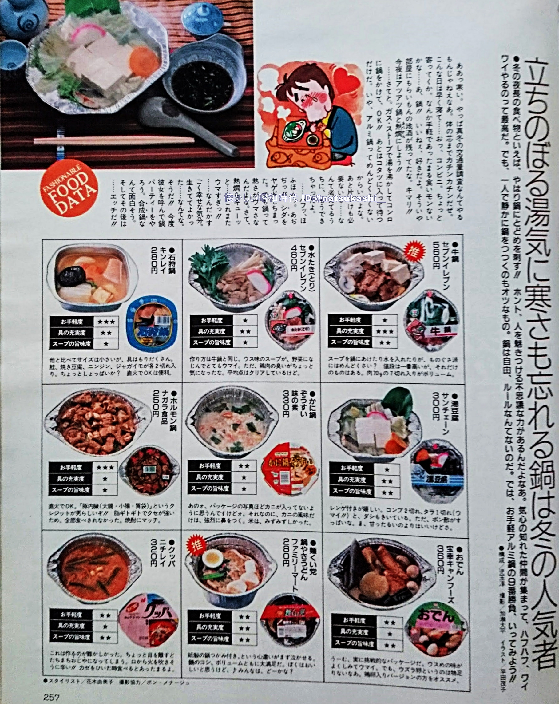 Twitter 上的 懐かしい昭和時代 コンビニ弁当とコンビニの鍋 ホットドッグプレス 19年 昭和63年 12 25号 今と違って全然おいしくなさそうな弁当 最近脚光を浴びる弁当 の記述通り 弁当といえば ほか弁 で コンビニ弁当はあんまり支持されてなかった 私も
