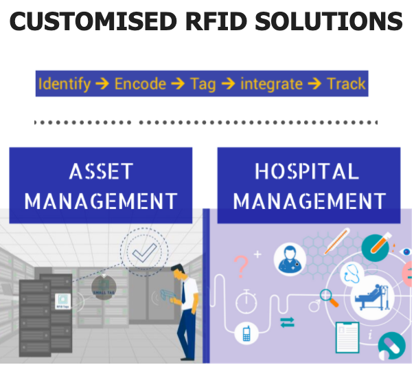 EcartesTech's tweet photo. Looking to automate &amp; digitise processes? Deploy #RFIDSolutions! Best way to enhance &amp; ensure smooth #management &amp; #tracking of #assets / #inventory / #books / #visitors and so on!
We provide a wide range of #customised RFID Solutions. Visit  https://t.co/KCdhPQyKF6 to know more https://t.co/BiFzlAEGX7