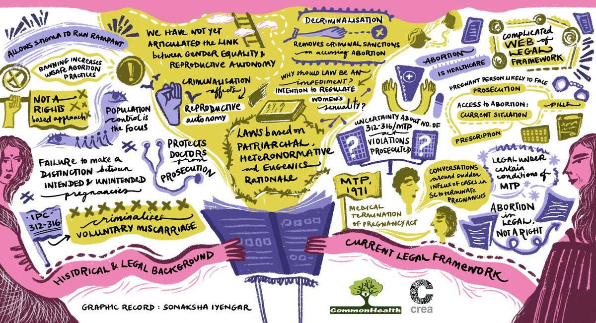 What is the historical and legal background of access to  #abortion in India? Know more via  this graphic record that lays down the patriarchal  #heteronormative & eugenic genesis + rational of the laws dictating  #AbortionAccess in India.