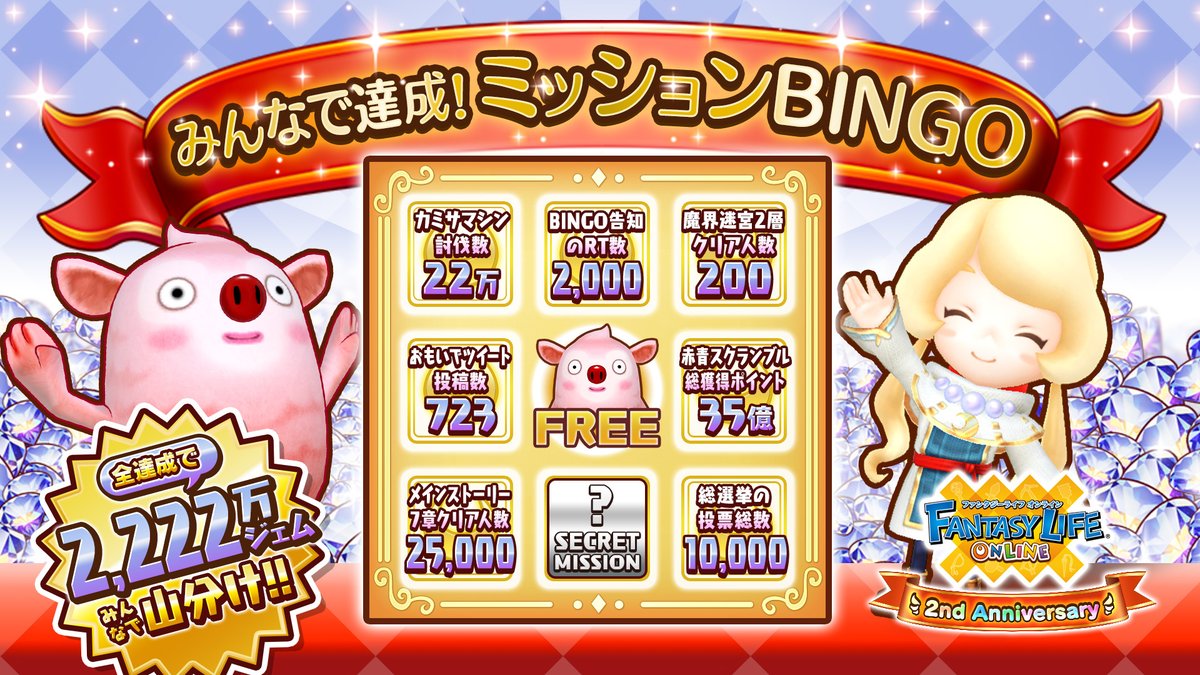 ファンタジーライフオンライン Flo 公式 Flo2周年 ミッションbingo 7 22 水 18時の状況は Bingo告知ツイート 1 4rt カミサマシン討伐 63 760体 メインストーリー7章クリア 10 480人 魔界迷宮2層クリア 126人 総選挙の投票 3 469票