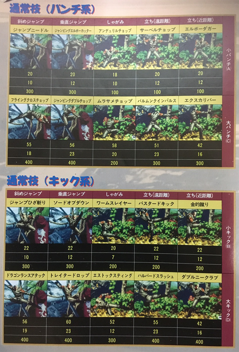 تويتر ひとちわ على تويتر 昔の格ゲーは通常技にも名前が付いていたけど なかでもkofのハイデルンとストリートファイターの キャミィはかっこいいのが多かった T Co Ghhfuooshv تويتر ひとちわ على تويتر 昔の格ゲーは通常技にも名前が付いていたけど なかでもkofのハイデルンとストリートファイターの キャミィはかっこいいのが多かった T Co Ghhfuooshv