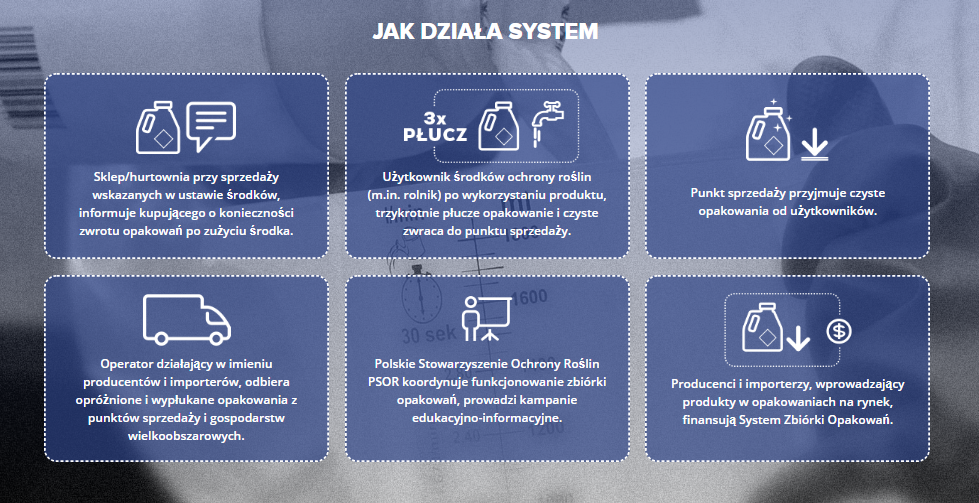 _PSOR_'s tweet photo. #SystemPSOR to gwarancja odzysku, recyklingu i utylizacji opakowań zgodnie z wymogami prawnymi. Wystarczy, że #rolnik odda odpowiednio przygotowane opakowanie po #LekiDlaRoślin do najbliższego punktu odbioru. #SystemROP #ROP #pestycydy #OdpowiedzialnyBiznes #środowisko https://t.co/9RsiegvMXS