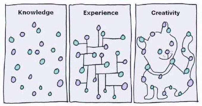 Knowledge - Experience - #Creativity. 
via <a href="/ValaAfshar/">Vala Afshar</a>

#Inspiration #Motivation #Inspirational #Design #WebDesign #WebDevelopment