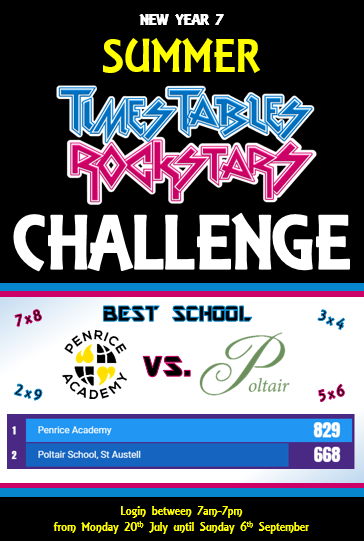 Here's the latest scores in the Times Table Rockstars competition -
Just a reminder to our new Year 7's, the Penrice vs Poltair Times Tables Rockstars competition started Monday and will run throughout the summer holidays.
Fabulous start to the competition - keep up the hard work