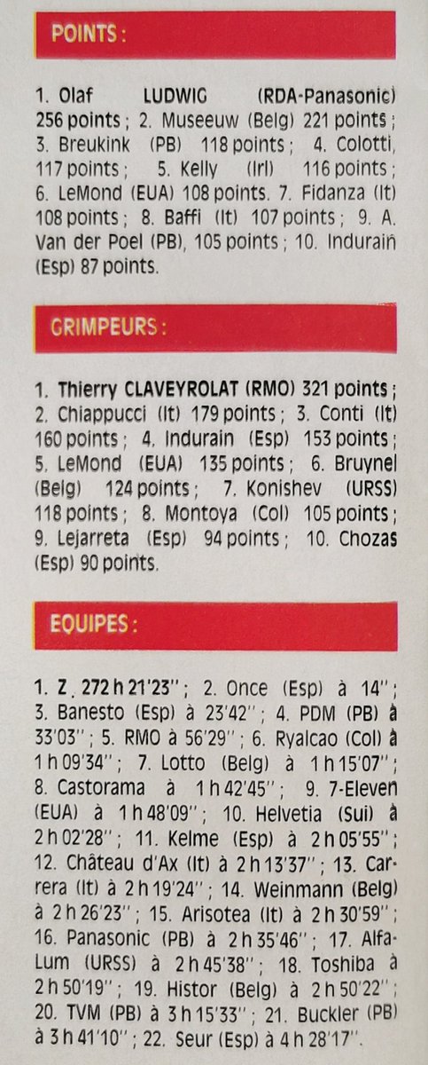 OlivPerrier's tweet photo. Les classements finals de ce 77e Tour de France et fin de cette rétro quotidienne sur le dernier Tour de la décennie des années 80 qui pour beaucoup, marque la fin d'une époque #TDF90 https://t.co/jwlrxjfKCF