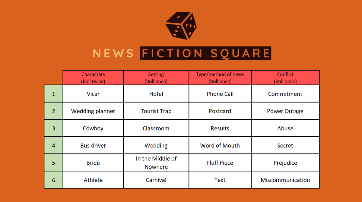 norwichwriters's tweet photo. To help you pull together an entry for the Olga Sinclair Prize short story comp, we've created a fiction square to help generate ideas.
#WritingCommunity #callforsubmissions #callforentries #shortstory #cashprizes #generateideas
https://t.co/GXAgnU33Ld https://t.co/c2goccbFU4