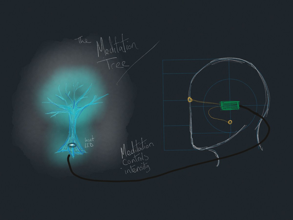 Blino_Tech's tweet photo. Another project concept - the meditation tree. https://t.co/4UEm9KR6vS