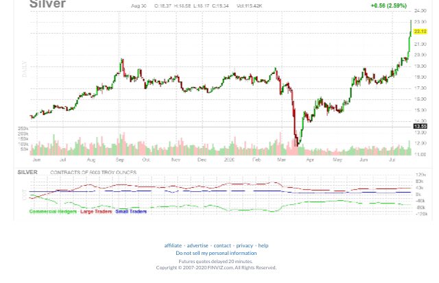 PixedEmotions's tweet photo. #Silver $SI gets parabolic as well. Midterm setup successful now. 

#inflationtrade #PreciousMetal 

Not sure if todays candle caused by overnight euphoria starts correction. 🤔

US session will show us soon! https://t.co/zmDFCo2vRk