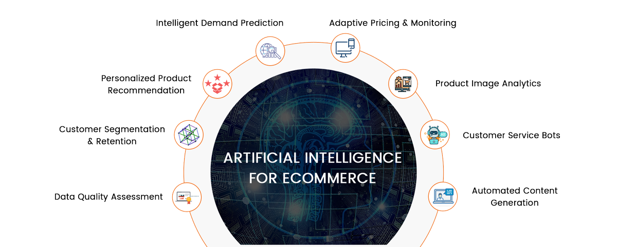 EnviEcomm's tweet image. Our Intelligent demand forecasting solutions help you
✅ Improve basket size and sales / improve customer satisfaction/ optimize ordering/ reduce out-of-stock/ reduce inventory costs I increase inventory turnover. 
bit.ly/2ZksxF9

#CustomerRetention #AIforeCommerce