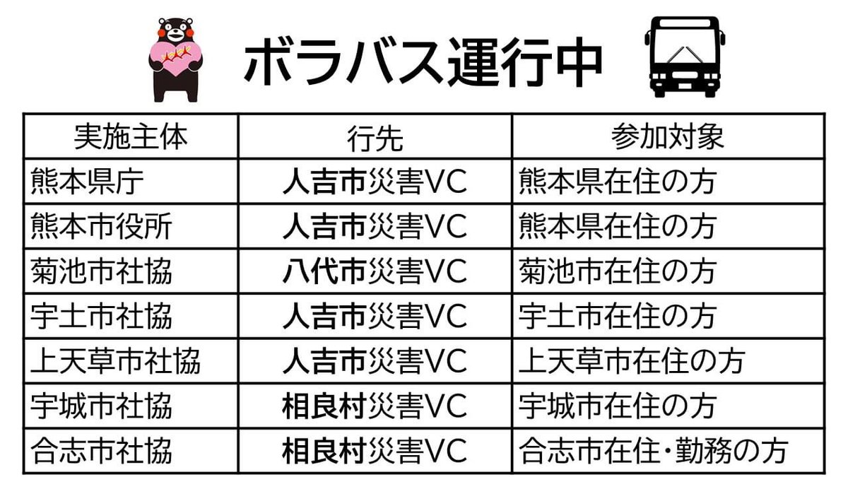 熊本パール総合歯科 矯正歯科 こども歯科クリニック宇土院