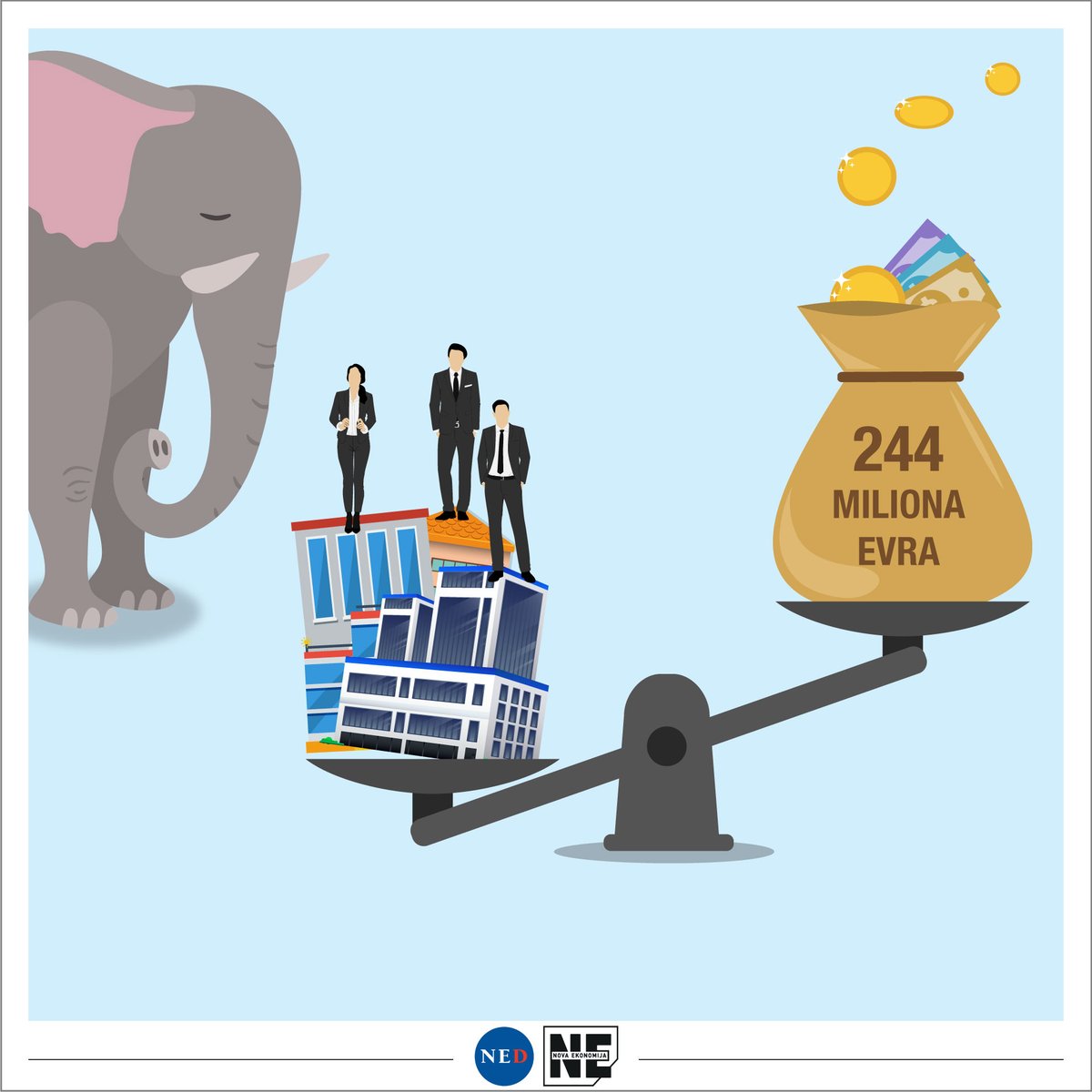 Nova_ekonomija's tweet photo. Subvencije javnim preduzećima u prošloj godini iznosile su 244 miliona evra. 

Tekst: https://t.co/G8v5pYL7Jx

#JavnaPreduzeća #ElephantInTheRoom https://t.co/BRbltbf7Dl