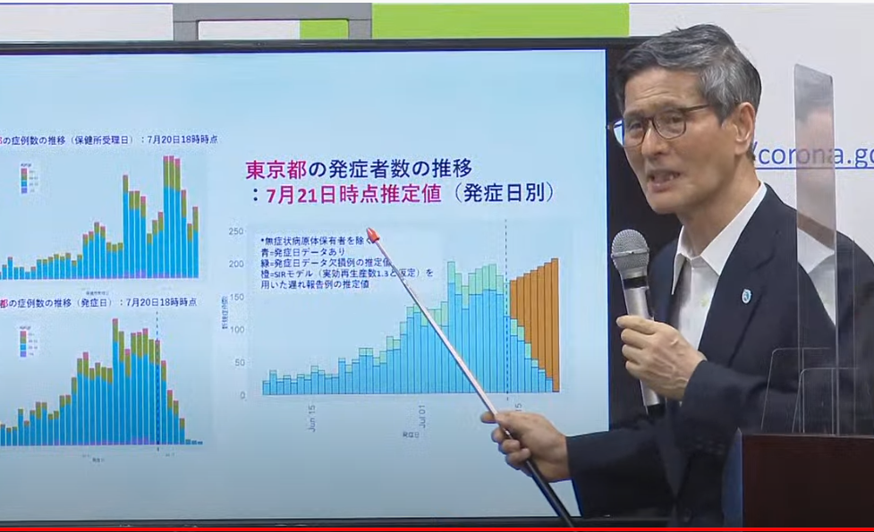Prof. Omi, the head of the current panel of experts advising the government on the coronavirus, says the effective reproduction number of the virus in Tokyo has risen to 1.3. Cases are not falling, but also not rising explosively, and gaining only slowly, he says.