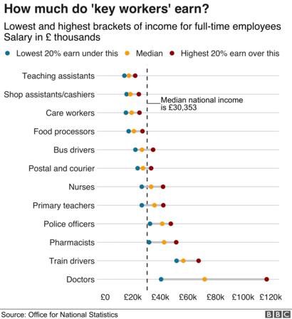 Unfortunately, my idea for a story about a dystopian future was stolen by the government for some of its policy documents. It’s an absolute travesty that nurses didn’t see a pay rise yesterday or in the last 10 years. 4/4