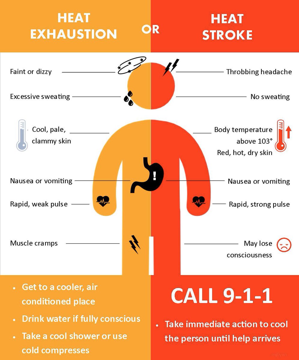 Accuron's tweet image. Be careful in the #heatwave. Stay cool and hydrated and and watch for these symptoms.