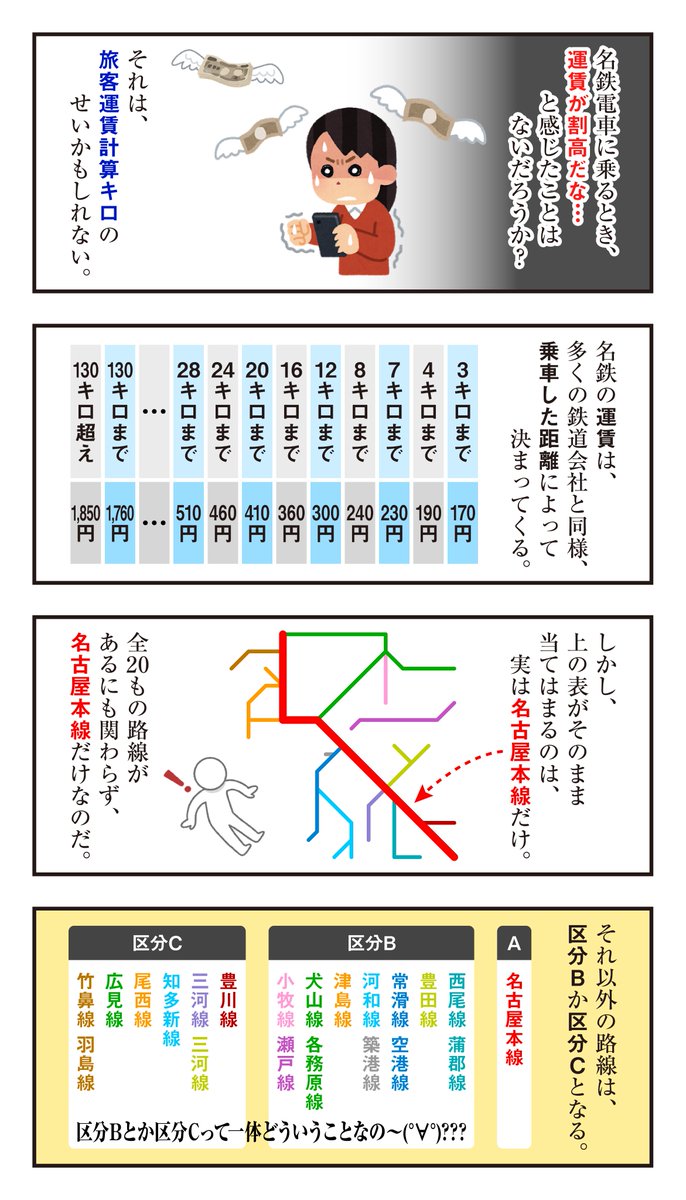 名鉄電車の運賃が割高な理由 