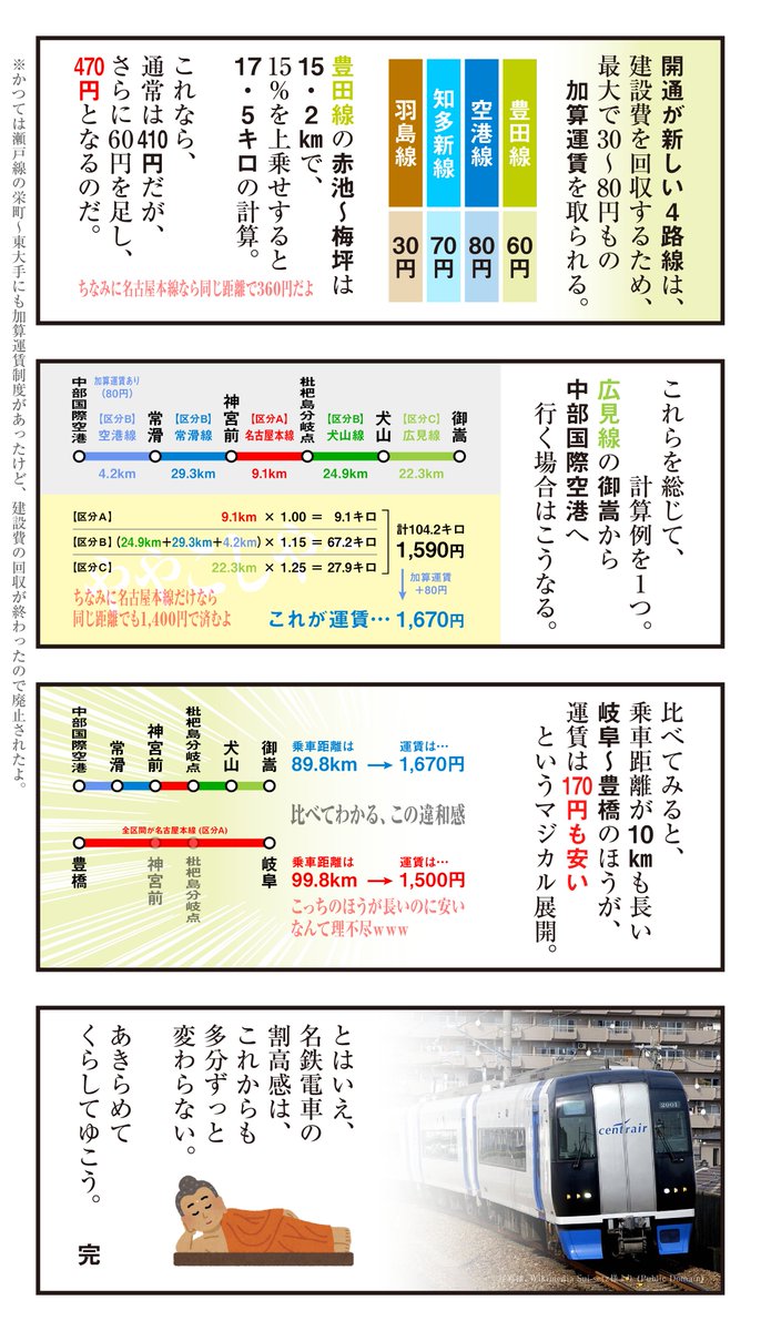 名鉄電車の運賃が割高な理由 