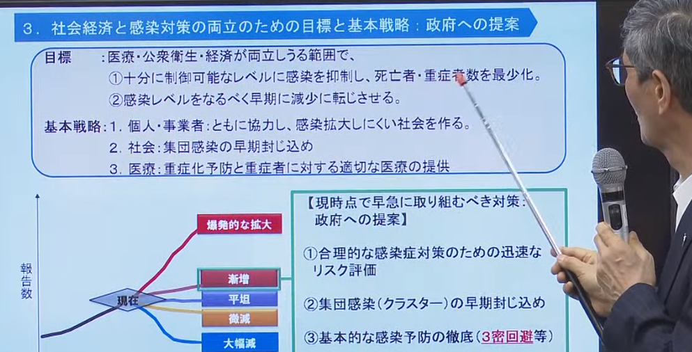 To keep the infections under control and the economy alive, the expert panel is proposing this to the govt.Goals: 1) Keep infections at a controllable level and reduce deaths and serious cases to a minimum2) Flip the infection level (# of cases) to a downward trend asap1/