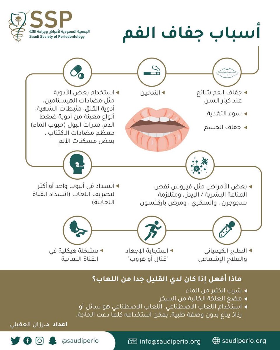 تدفق اللعاب بكثره في الفم