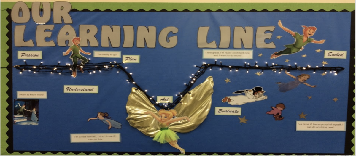 Roy_Leighton's tweet photo. @SMcfarnell Hi Scott Glad you liked the TED talk #TheLearningLine is inspired by the work of Dr Graves and the Change State Indicator resource @SpiralDynamics and we weave storytelling and #TheHerosJourney into the levels of existence theory when working with schools. @UCTribe @ITLWorldwide https://t.co/EGZTkNRKIP