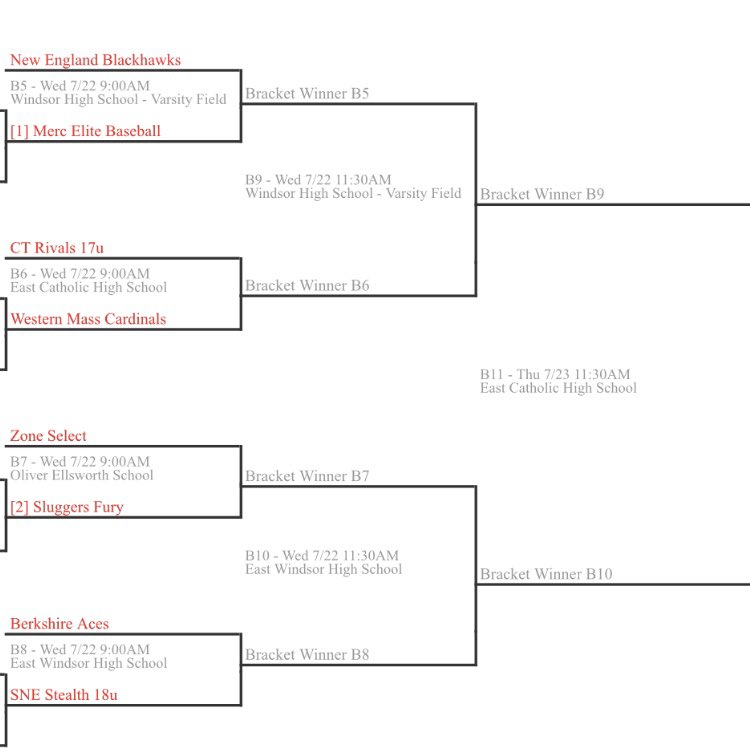 sne_tournaments's tweet photo. Playoffs continue today. 8 teams remain in both divisions #SNEinvite https://t.co/QpXzT8ShmA