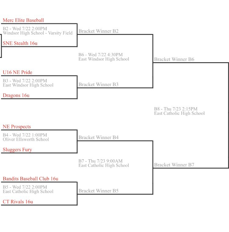 sne_tournaments's tweet photo. Playoffs continue today. 8 teams remain in both divisions #SNEinvite https://t.co/QpXzT8ShmA