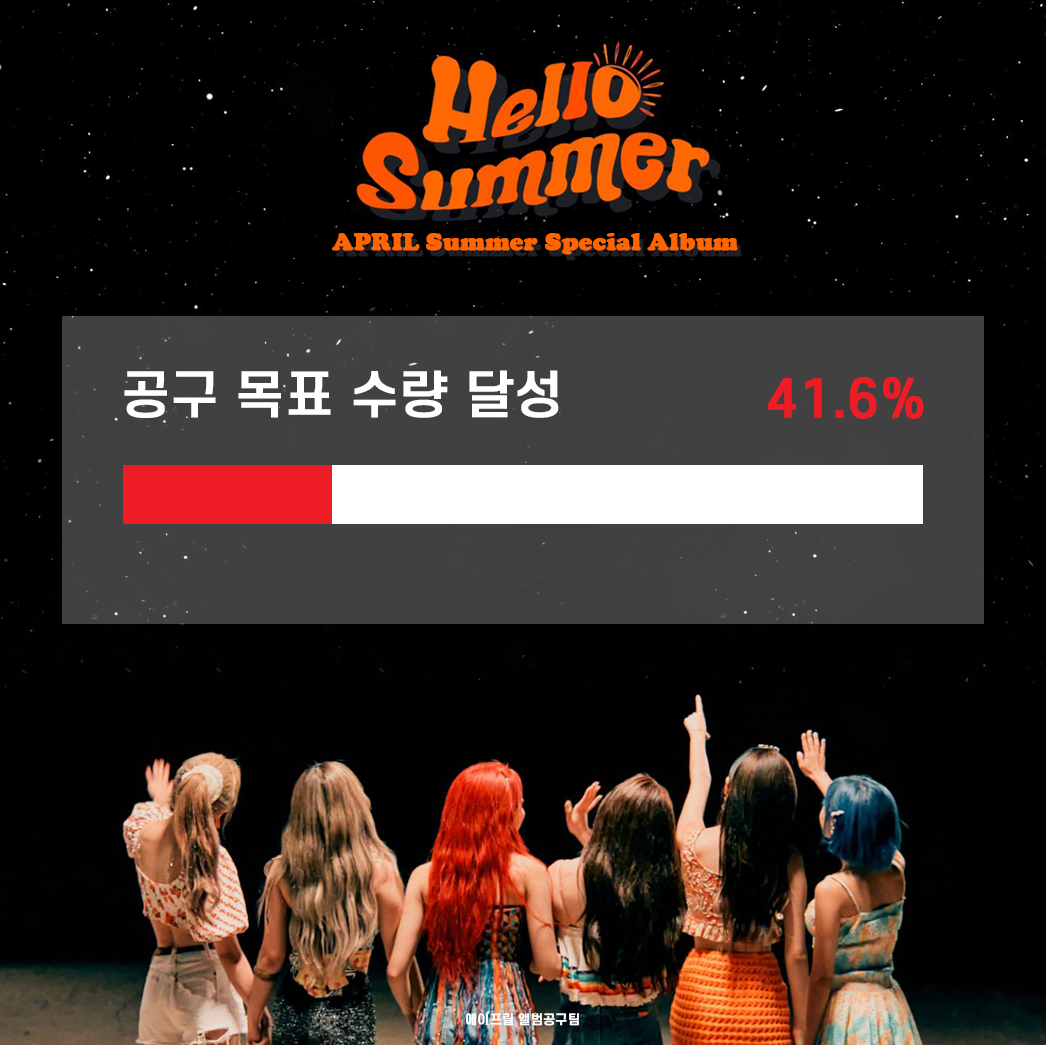 📣예판 공구 현황을 알려드립니다‼️

공구 8일차 41.6% 달성했습니다.
하루만에 10%증가!! 
파인에플 하면 할 수 있잖아요💪
정말 얼마남지 않았어요, 조금만 더 화력 넣어주세요👏👏