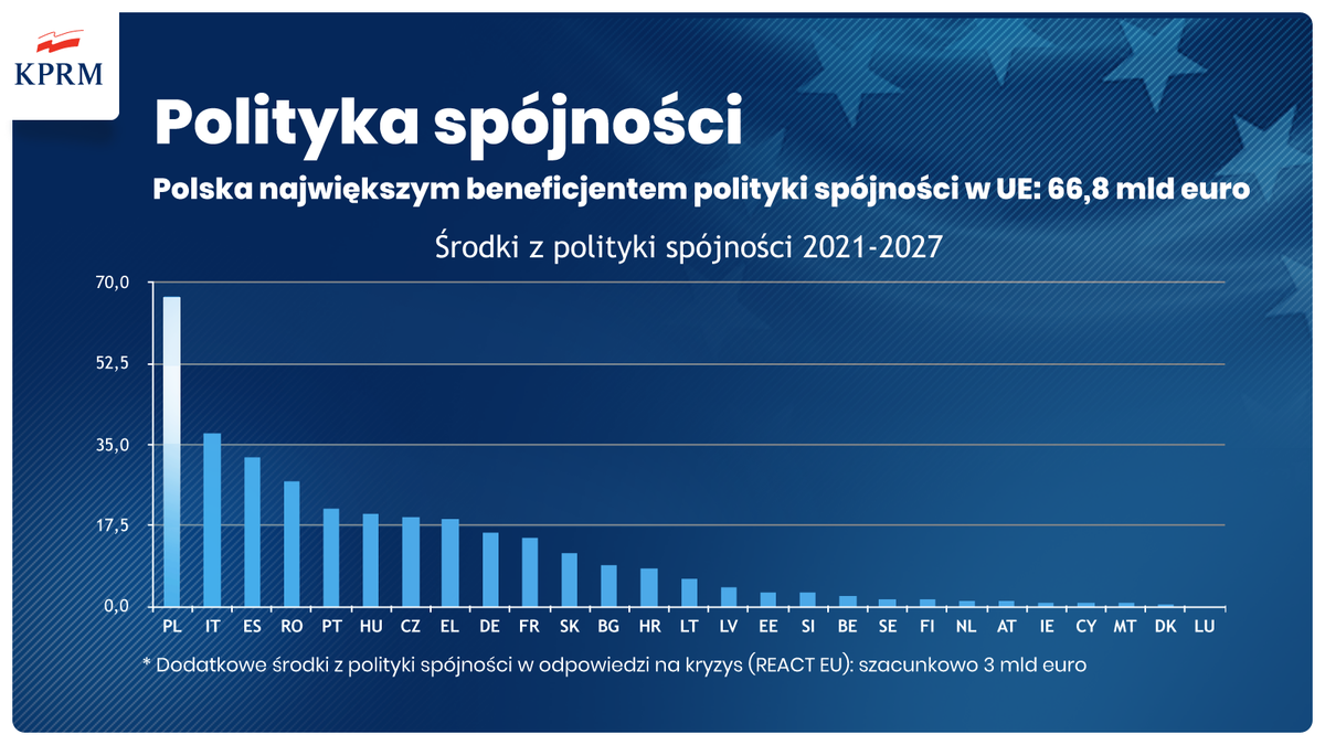 Brawo raduje się serce Polaka